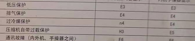 崖州空调电话在哪里找